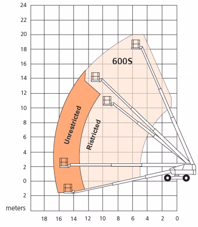2025 Snorkel 600S 3