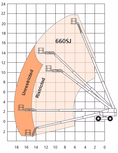 2025 Snorkel 660SJ 3