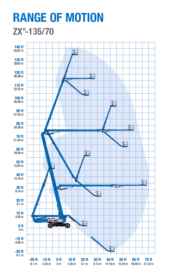 2026 Genie ZX-135/70 - Image 6