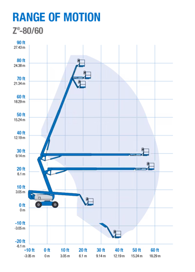 2026 Genie Z-80/60 3