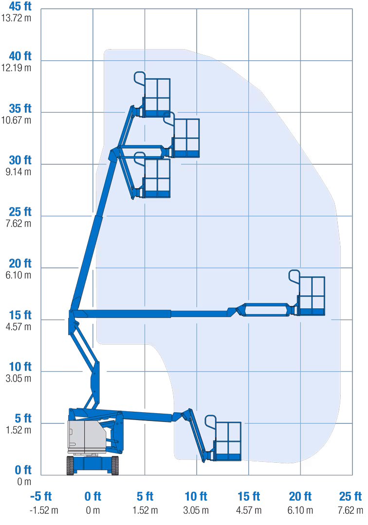 2025 Genie Z-34/22 DC - Image 2