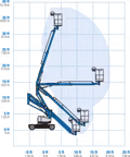 2025 Genie Z-33/18 - Image 6