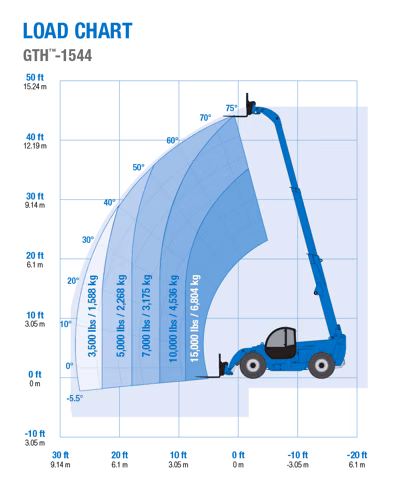 2025 Genie GTH-1544 10