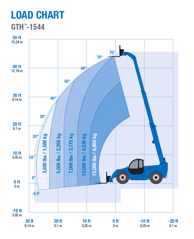 2025 Genie GTH-1544 - Image 10