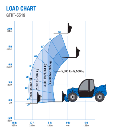 2026 Genie GTH-5519 8