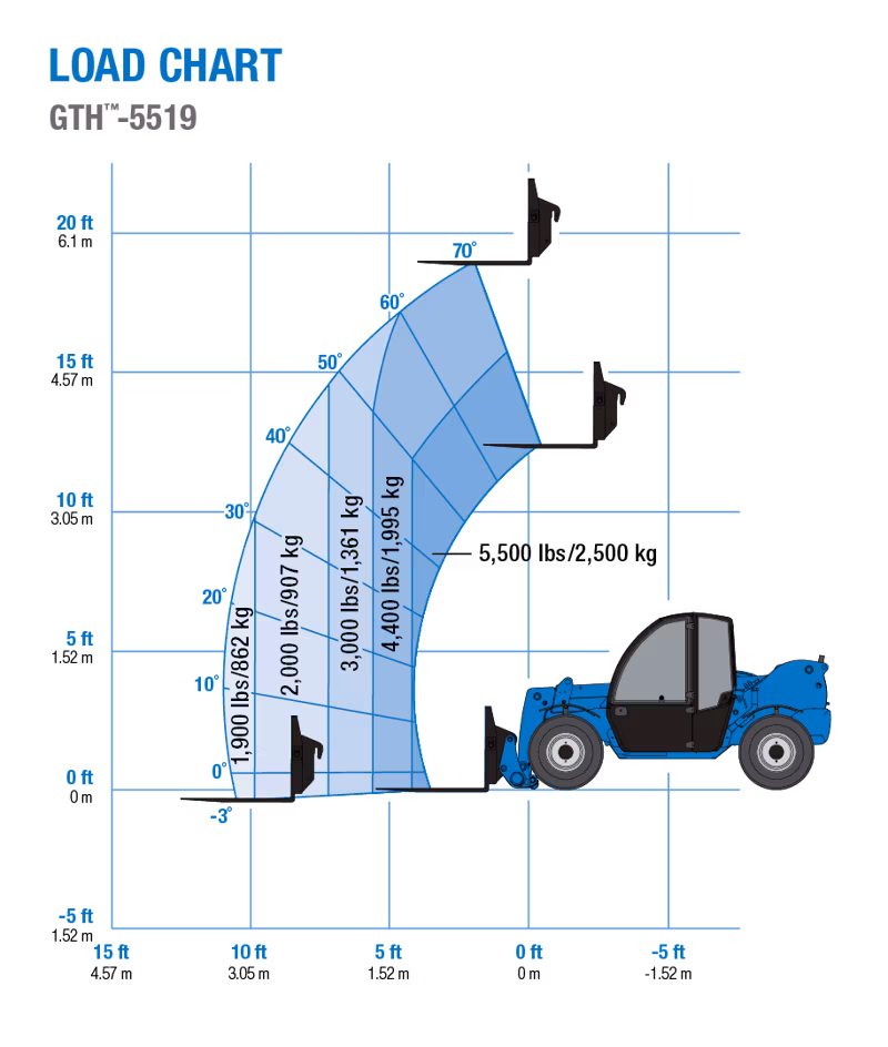 2025 Genie GTH-5519 - Image 8