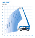2025 Genie GTH-636 - Image 11