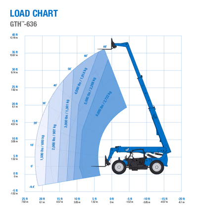 2026 Genie GTH-636 11