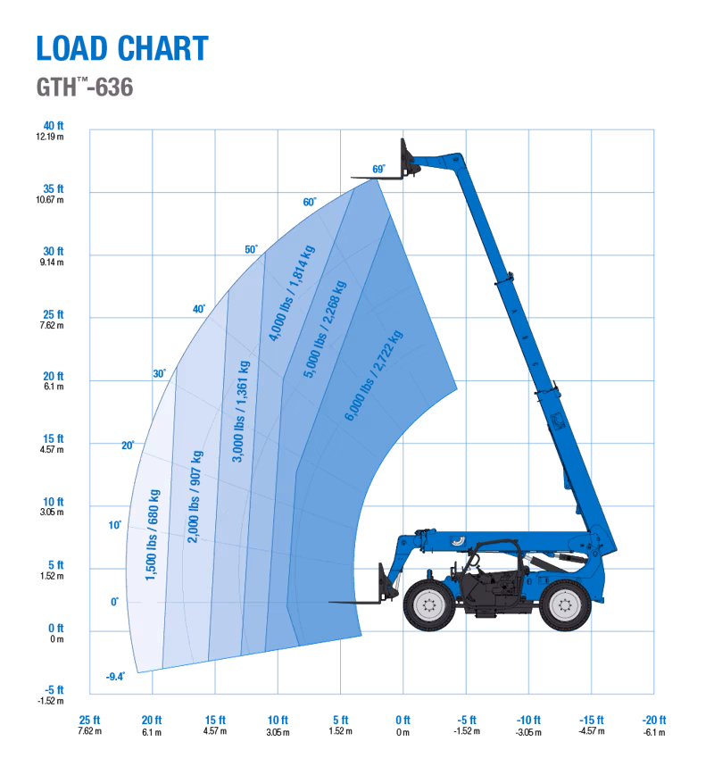 2025 Genie GTH-636 - Image 11