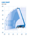 2026 Genie GTH™-844 - Image 11