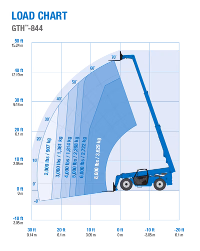 2027 Genie GTH™-844 11