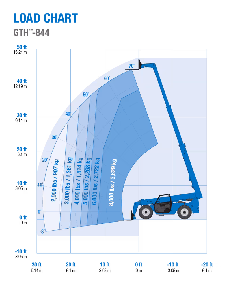 2026 Genie GTH™-844 - Image 11