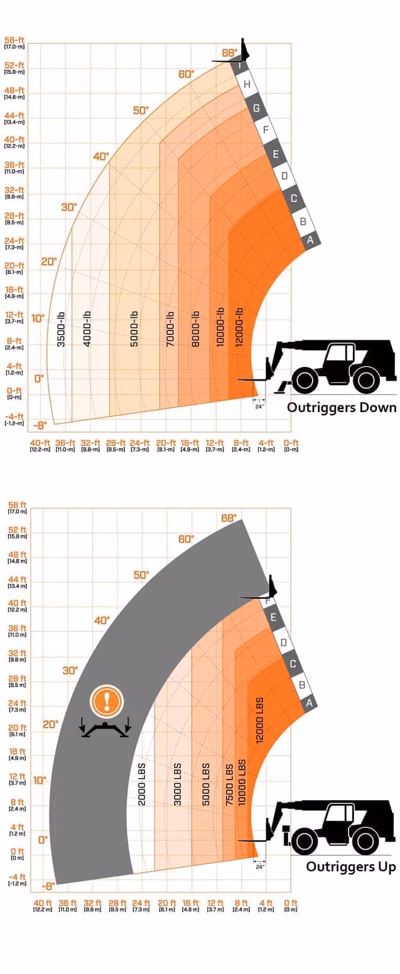 2026 JLG 12054 3