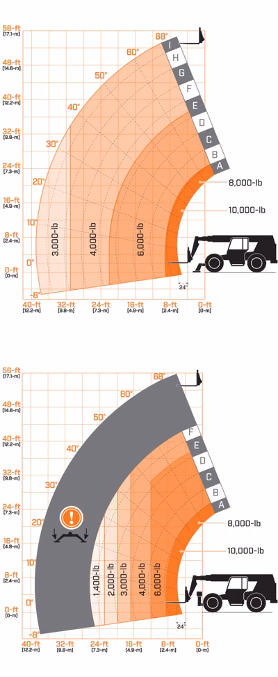 2026 JLG 10054 8