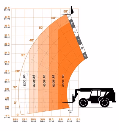 2026 JLG 8042 3