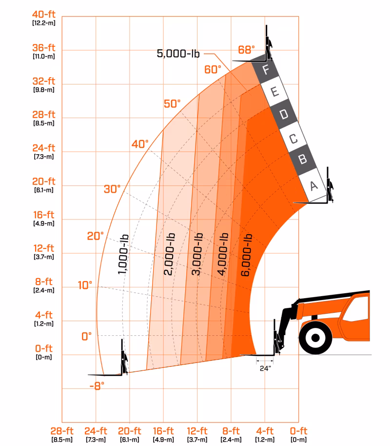 2025 JLG 6034 - Image 4