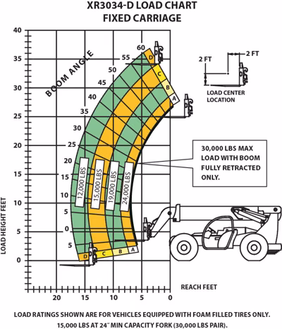 2026 Xtreme Manufacturing XR3034-D 2