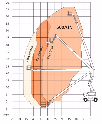 2025 Snorkel 600AJN 2