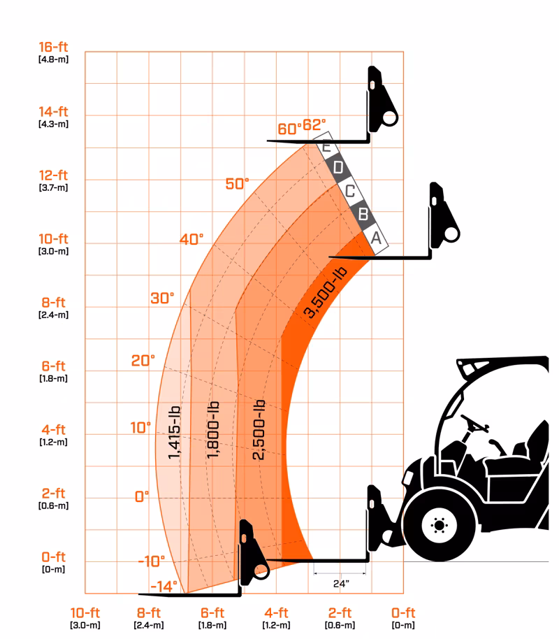 2025 JLG 313 - Image 4