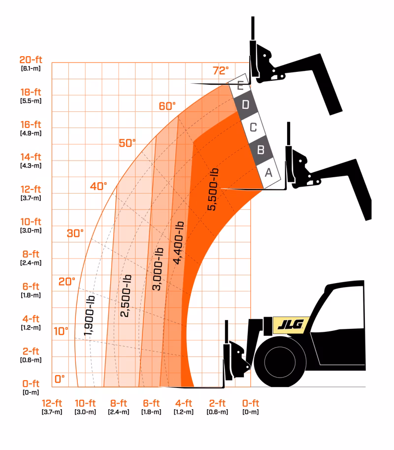 2025 JLG 519 - Image 4